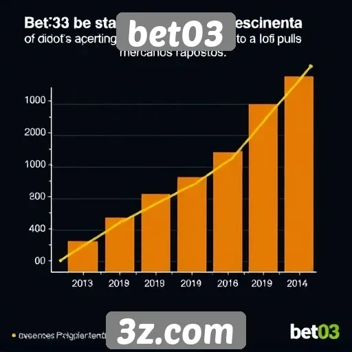 Estatísticas de crescimento do bet03 no setor