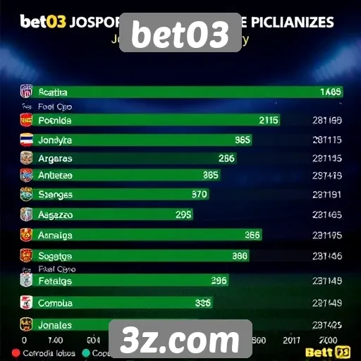 Gráficos de popularidade dos jogos no bet03